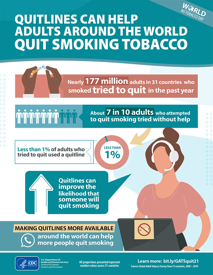 World No Tobacco Day 2021 infographic