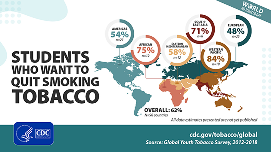 Map reflects the percentage of students from different areas of the world who want to quit smoking tobacco. WNTD