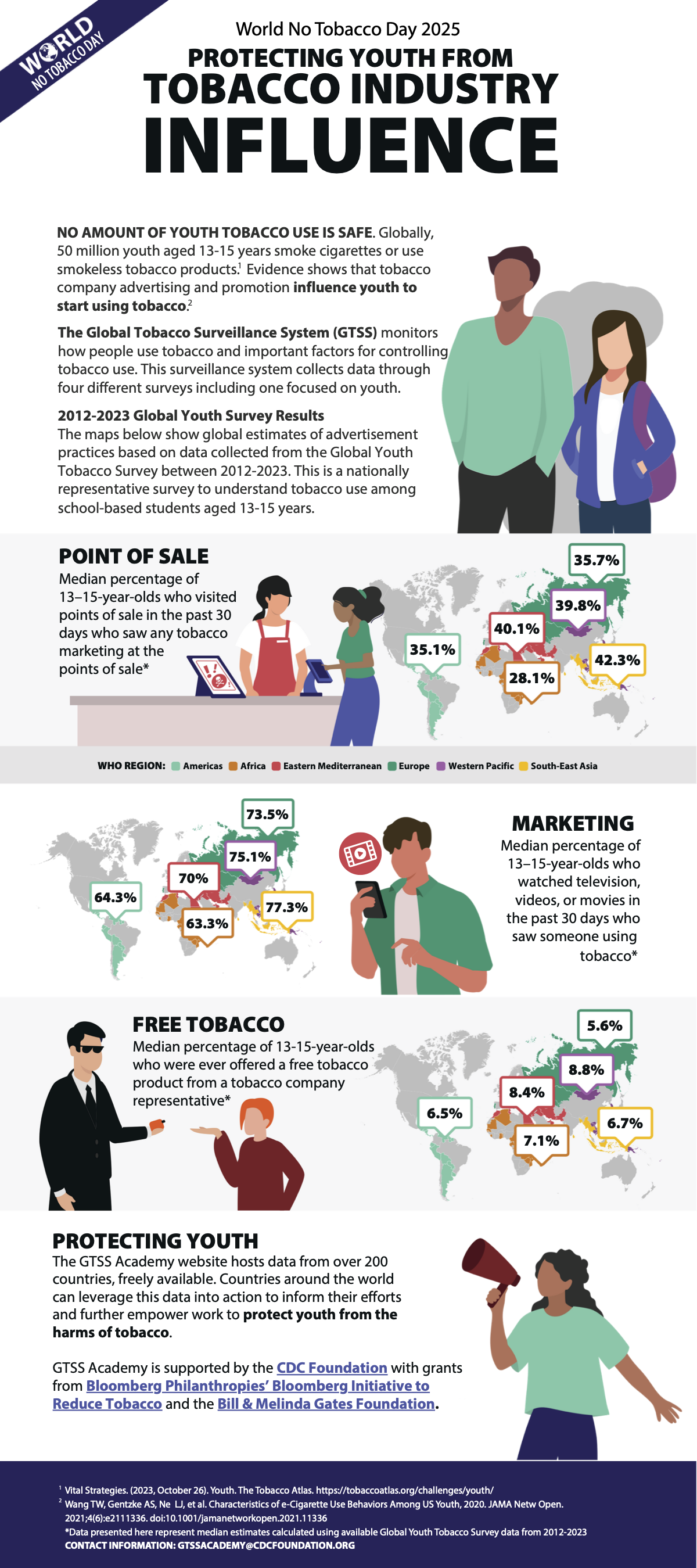 World No Tobacco Day 2025 infographic